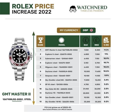 rolex price catalogue|rolex price list 2022 uk.